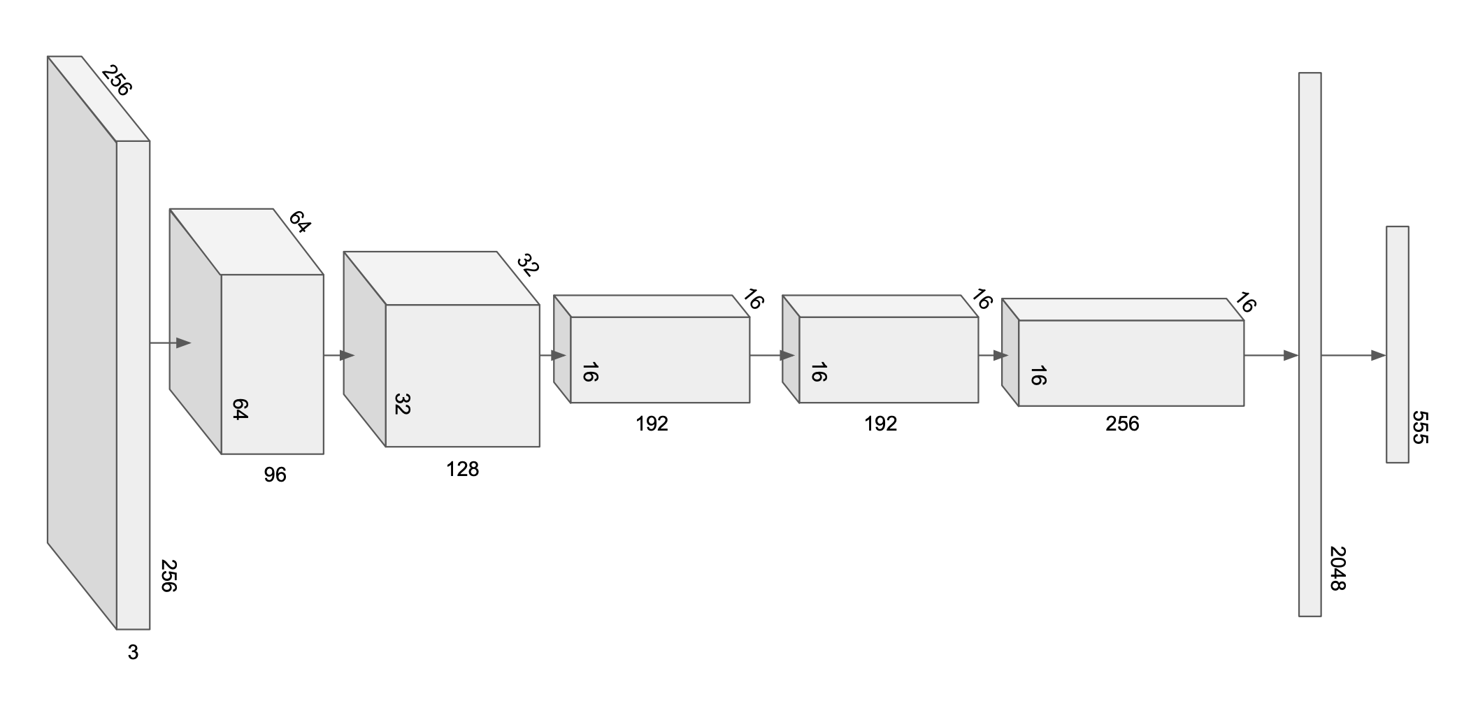(Diagram of Neural Network)